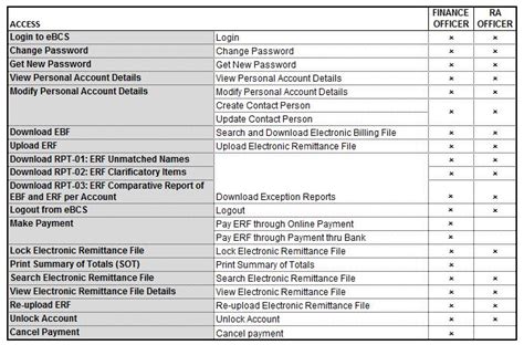 ebcs gsis|Electronic Billing and Collection Systems (eBCS) .
